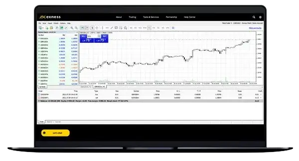 منصة MT4 مع الرسم البياني وكتاب الأوامر على Exness