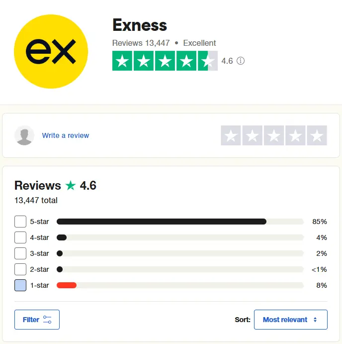 مراجعات Exness على Trustpilot